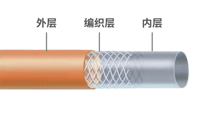 扁線編織：醫療導管性能躍